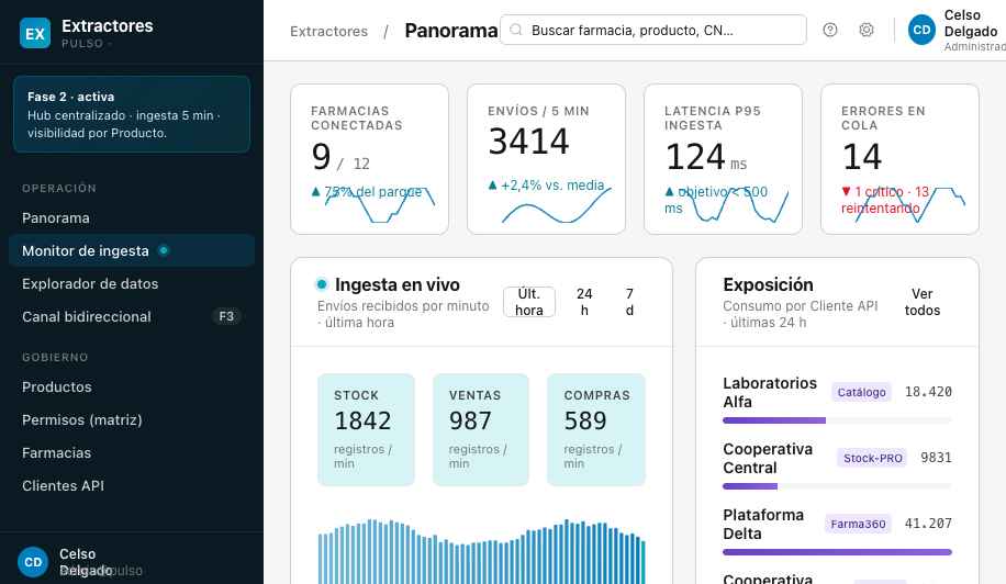 Extractores — datos de ERPs on-premise a stakeholders